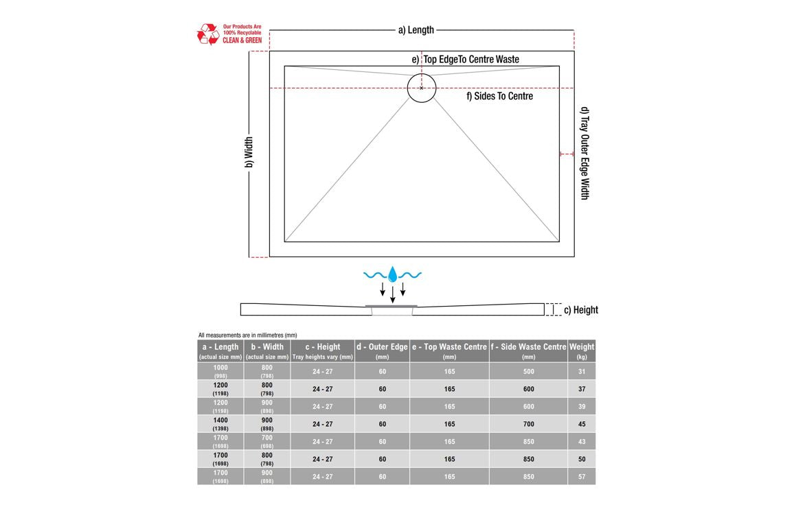 1700 x 700 Anti-Slip Ultra Slimline Shower Tray & Waste